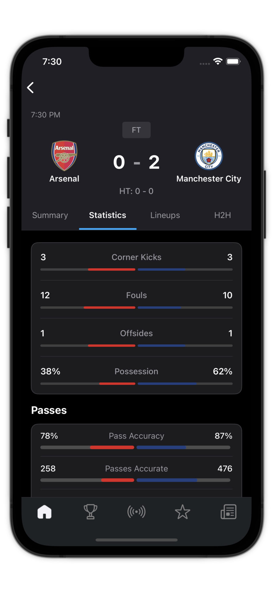 SwiftScore match statistics view showing possession, fouls, pass accuracy