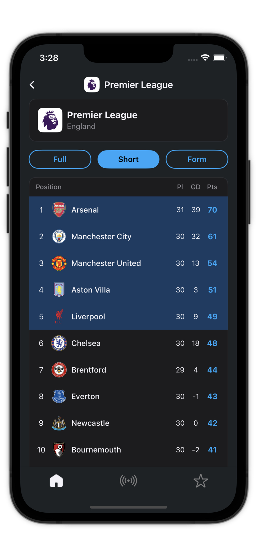 SwiftScore Premier League standings table showing Arsenal top with 70 points
